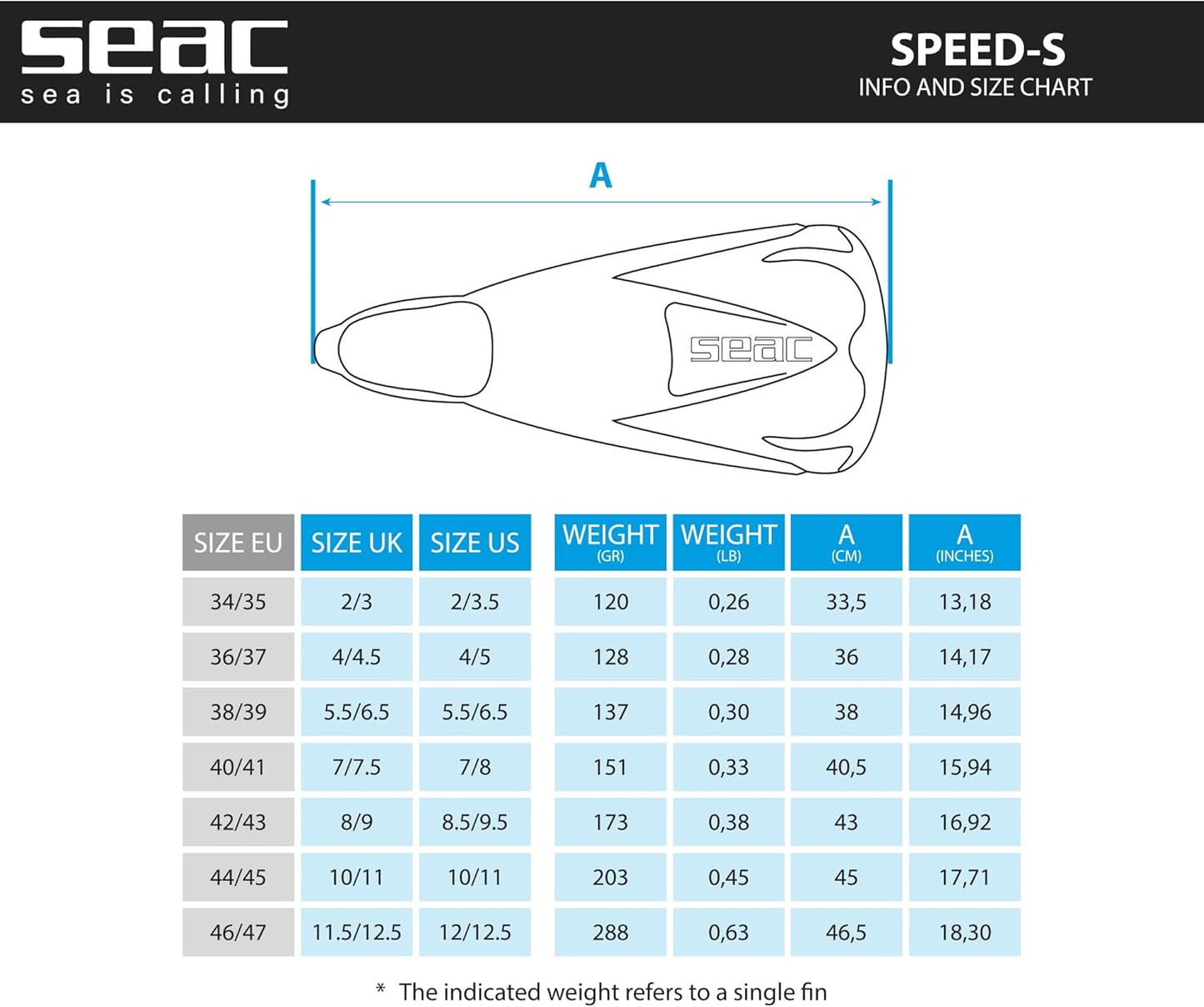 SEAC SPEED-S BLUE