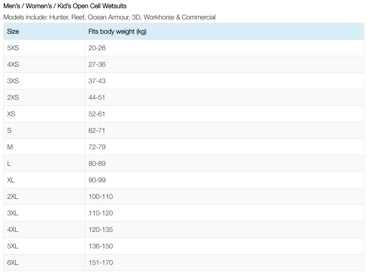 WETTIE COMMERCIAL 7MM RED CAMO WETSUIT