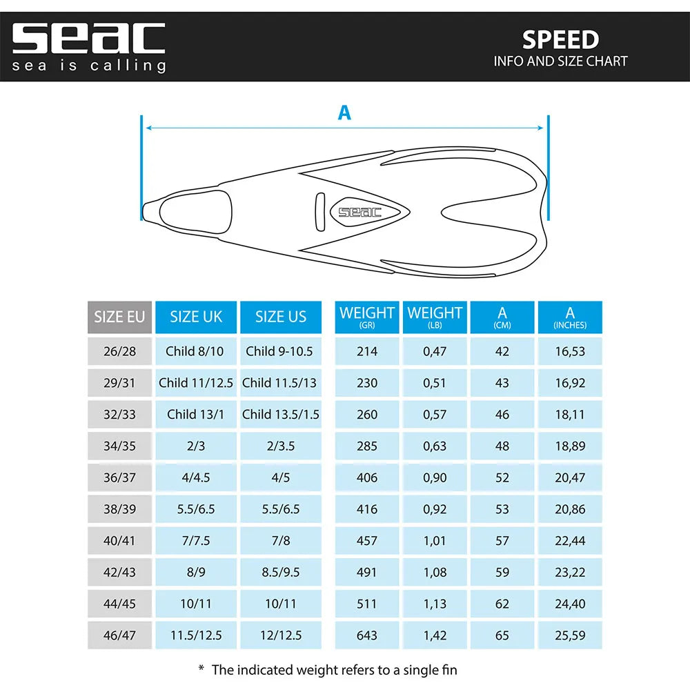SEAC SPEED FINS WHITE
