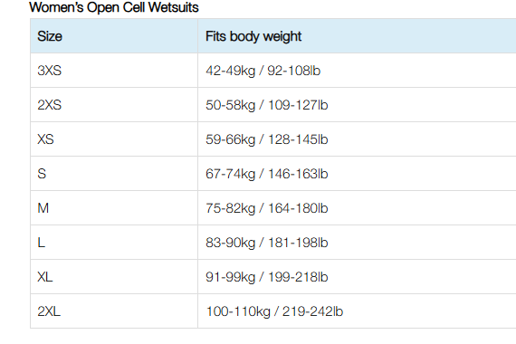 WETTIE OCEAN ARMOUR 7MM WOMEN WETSUIT