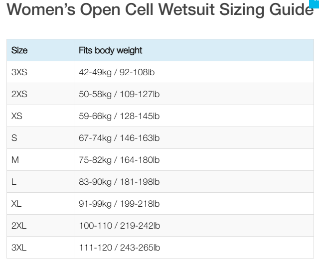 WETTIE OCEAN ARMOUR 5MM WOMEN WETSUIT 2.0