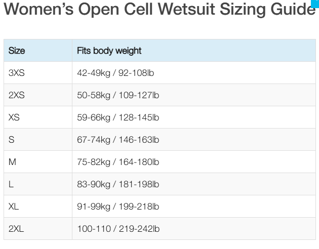 WETTIE REEF WOMEN WETSUIT 5MM