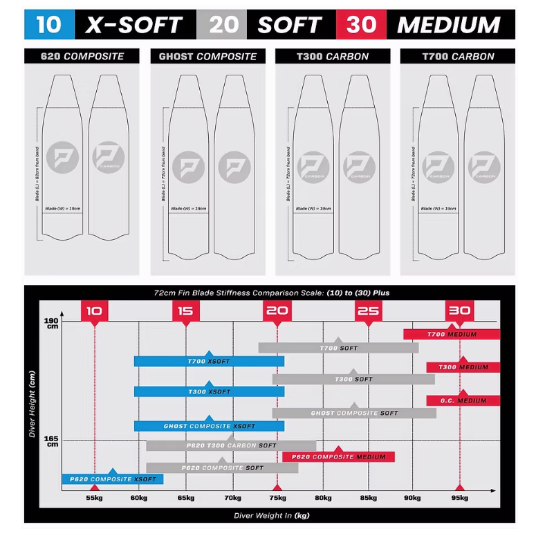 PENETRATOR T700X CARBON OCEAN MANDALA WHITE RAILS