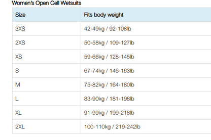 WETTIE WORKHORSE 7MM WOMEN WETSUIT